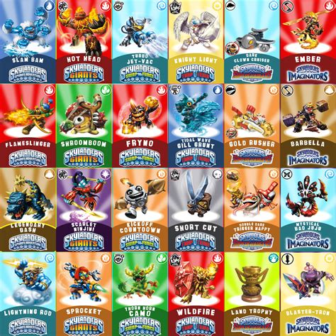 how to make skylanders nfc cards|skylander nfc generator.